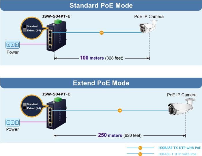 ISW-504PT-E — Compact Industrial 4-Port 10/100TX 802.3at PoE + 1-Port 10/100TX Ethernet Switch, vista 6