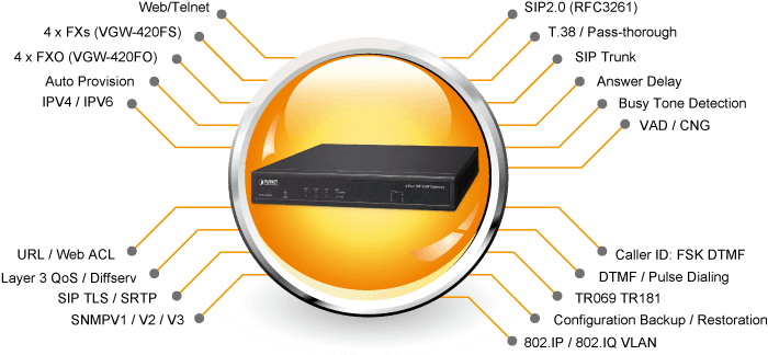 VGW-420FO — 4-Port SIP VoIP Gateway (4 FXO), vista 6