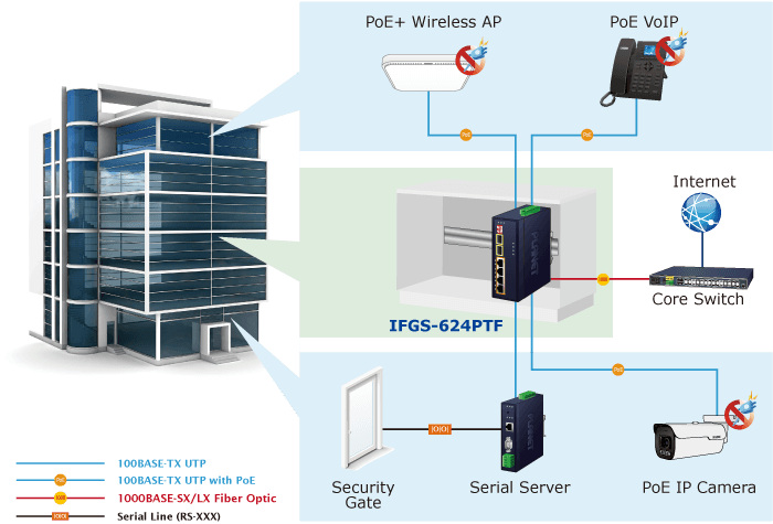 IFGS-624PTF — Industrial 4-Port 10/100TX 802.3at PoE + 2-Port 1000X SFP Ring Ethernet Switch, vista 12