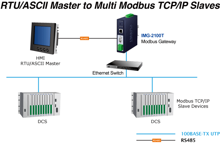 IMG-2100T — Industrial 1-port RS232/422/485 Modbus Gateway, vista 9