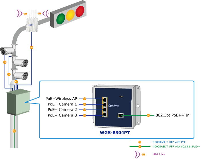 WGS-E304PT — Industrial 1-Port 10/100/1000T 802.3bt PoE++ to 4-Port 802.3at PoE+ Wall-mounted Extender, vista 10