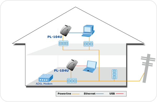 PL-104U — Powerline USB Adapter (directly-attached), vista 2