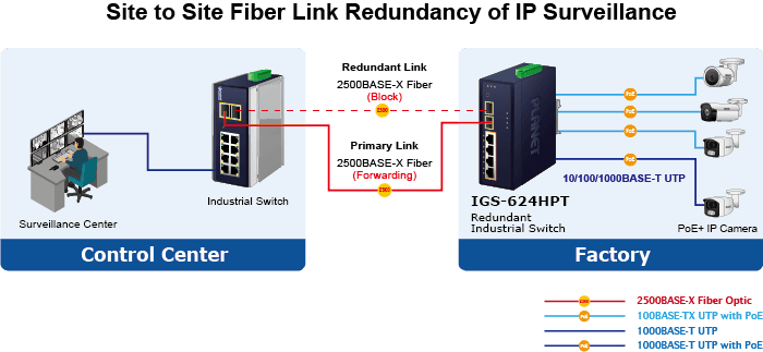 IGS-624HPT — Industrial 4-Port 10/100/1000T 802.3at PoE + 2-Port 100/1000/2500X SFP Ethernet Switch, vista 6