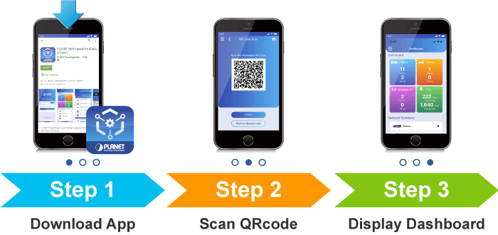 PLANET NMSViewerPro — NMS Cloud-based Monitoring & Control App, vista 4