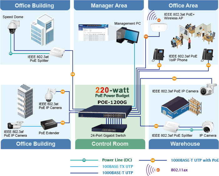 POE-1200G — 12-Port Gigabit IEEE 802.3at PoE+ Managed Injector Hub (220 watts), vista 9