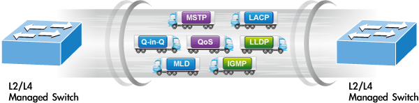 IGS-801M — 8-Port 10/100/1000Mbps Managed Industrial Ethernet Switch, vista 7