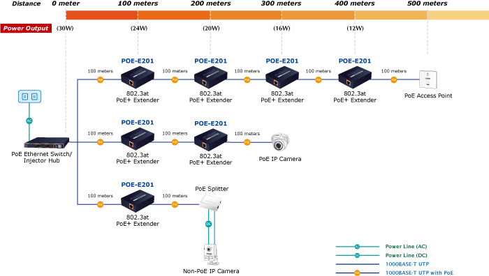 POE-E201 — IEEE 802.3at Power over Gigabit Ethernet Extender, vista 7