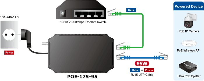 POE-175-95 — One-Port 10/100/1000Mbps 802.3bt PoE++ Injector, vista 10