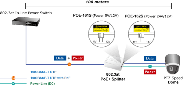 POE-161S — IEEE 802.3at Gigabit Power over Ethernet Plus Splitter, vista 6