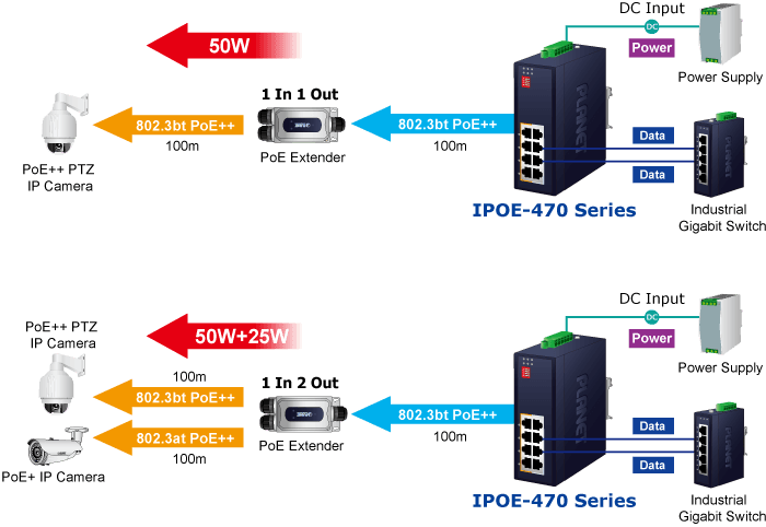 IPOE-470-12V — Industrial 4-port Multi-Gigabit 802.3bt PoE++ Injector Hub w/ 12V Booster, vista 4