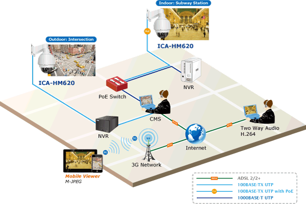 ICA-HM620 — 2 Mega-pixel PoE Plus Speed Dome Internet Camera, vista 8