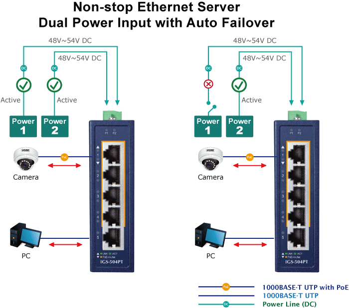 IGS-504PT — Compact Industrial 4-Port 10/100/1000T 802.3at PoE + 1-Port 10/100/1000T Ethernet Switch, vista 6