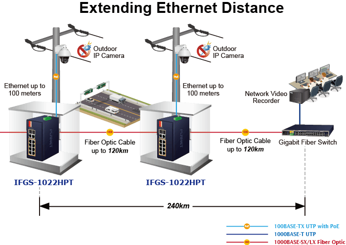 IFGS-1022HPT — Industrial 8-Port 10/100TX 802.3at PoE + 2-Port Gigabit TP/SFP Combo Ethernet Switch, vista 7