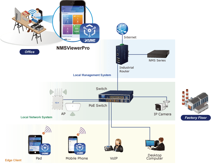 PLANET NMSViewerPro — NMS Cloud-based Monitoring & Control App, vista 5