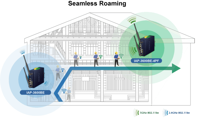 IAP-3600BE — Industrial Dual Band 802.11be 3600Mbps Wireless Access Point with 5 10/100/1000T LAN Ports, vista 19