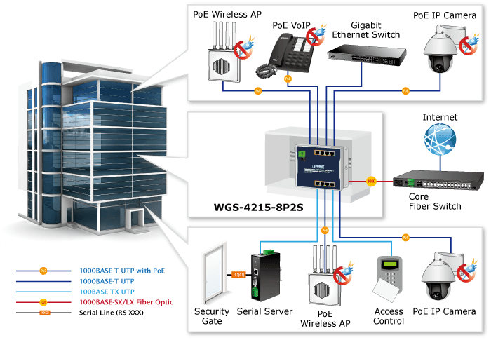 WGS-4215-8P2S — Industrial 8-Port 10/100/1000T 802.3at PoE + 2-Port 100/1000X SFP Wall-mount Managed Switch, vista 9