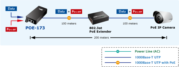 POE-173 — 60-Watt Ultra Power over Ethernet Injector, vista 13