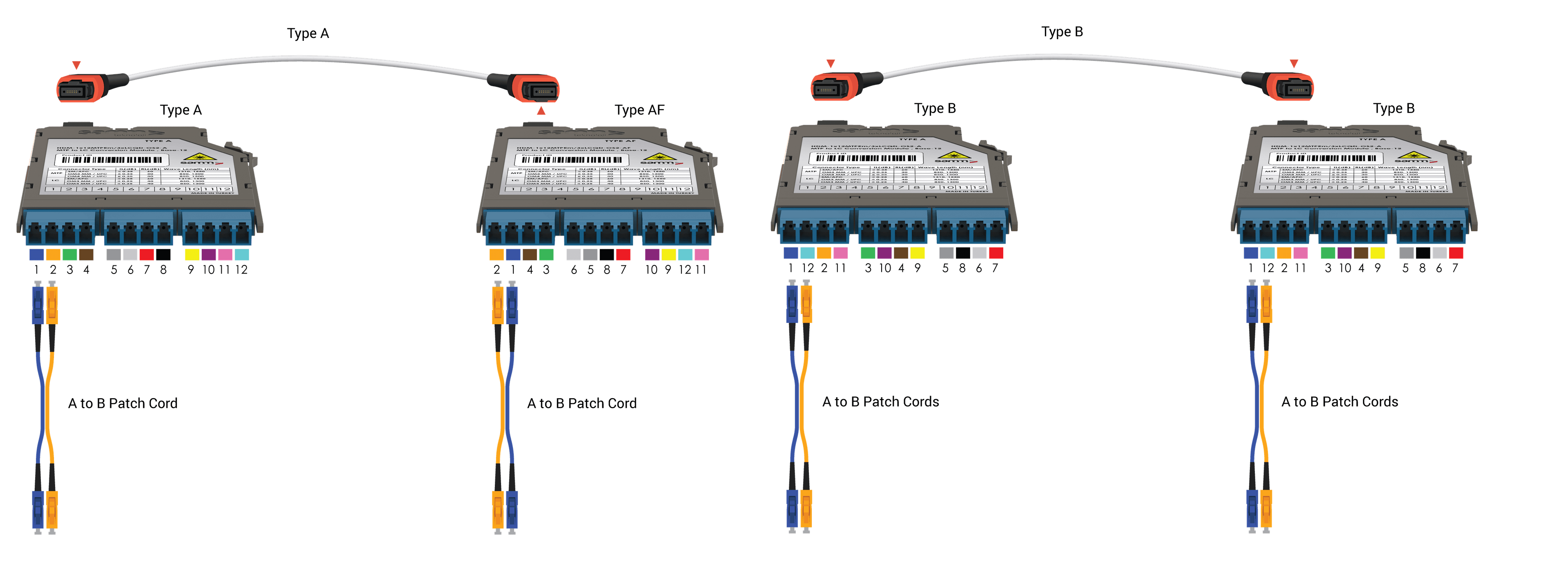 G-Connect | UHD MTP-LC Conversion Module | OM4 | Base-12, vista 5