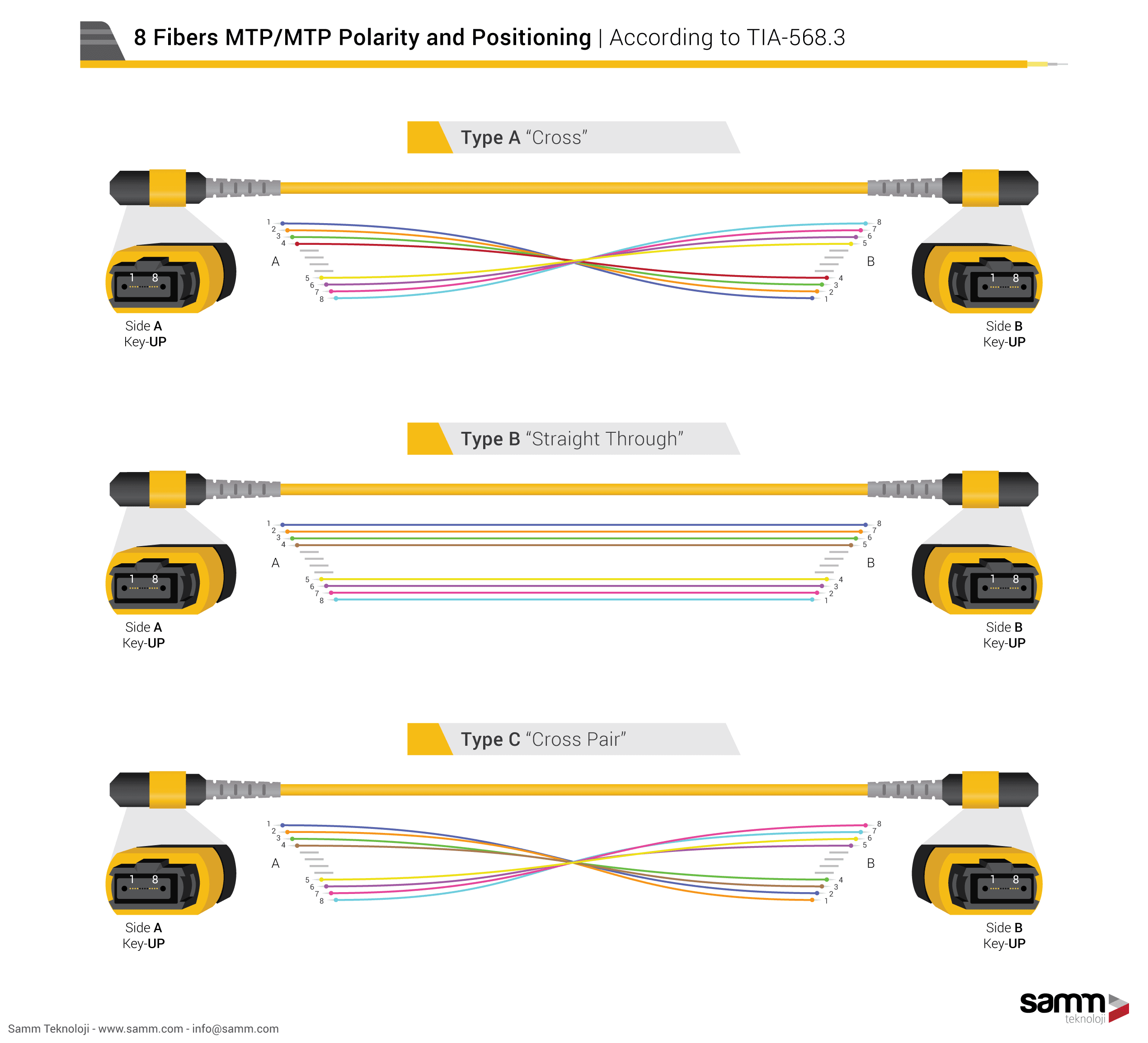 MTP Elite Male-Male Universal Patch Cord | Base-8 | Multi-Mode G651.OM3 | 4.8mm, vista 3