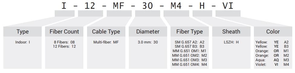 Multi-Fiber Distribution Cable 3.0mm | I-B3 1x8 | CPR: B2ca | 1000 meters, vista 5