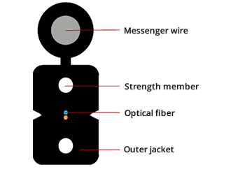 FTTH Drop Cable, vista 9