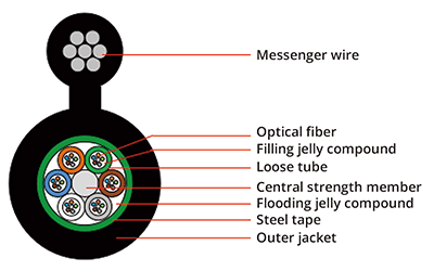 Aerial Fiber Cable, vista 8