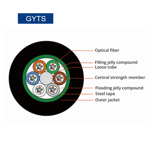 Aerial Fiber Cable, vista 4