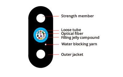 FTTH Drop Cable, vista 6