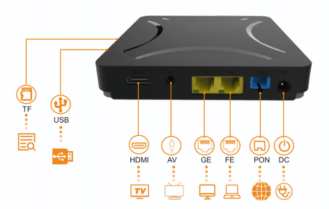 OTT WIFI ONU, vista 4