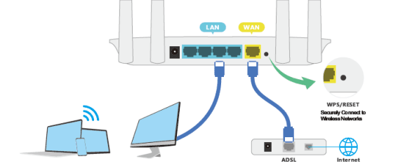 1200Mbps Wireless Router, vista 6