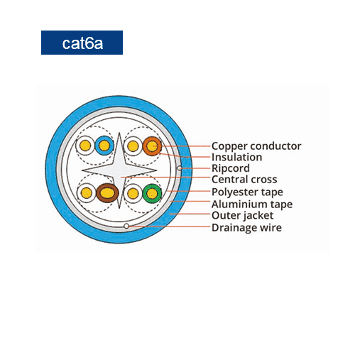 Cat6/6a UTP LAN Ethernet Cable, vista 4