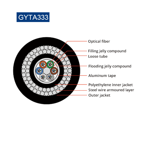 Submarine Fiber Cable, vista 2