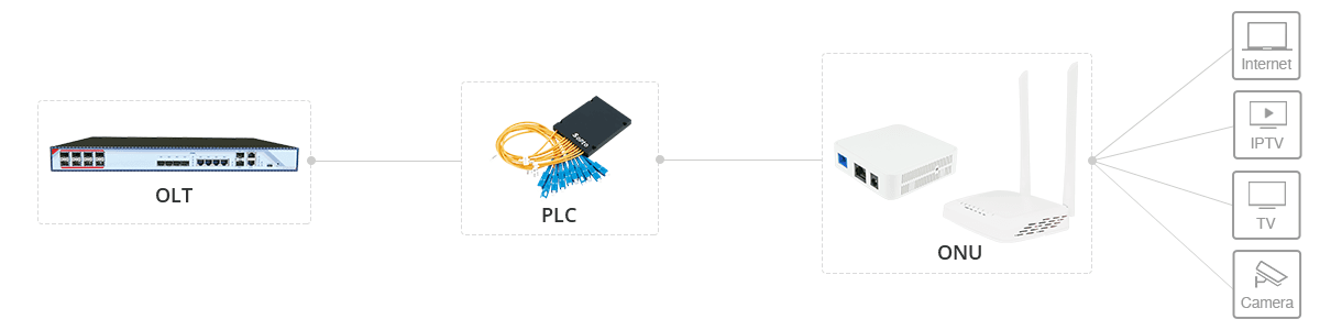 DATA GPON ONU WIFI Optional, vista 6