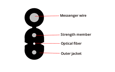 FTTH Drop Cable, vista 7