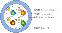 Cat5e UTP/ FTP LAN PVC Cable, vista 15