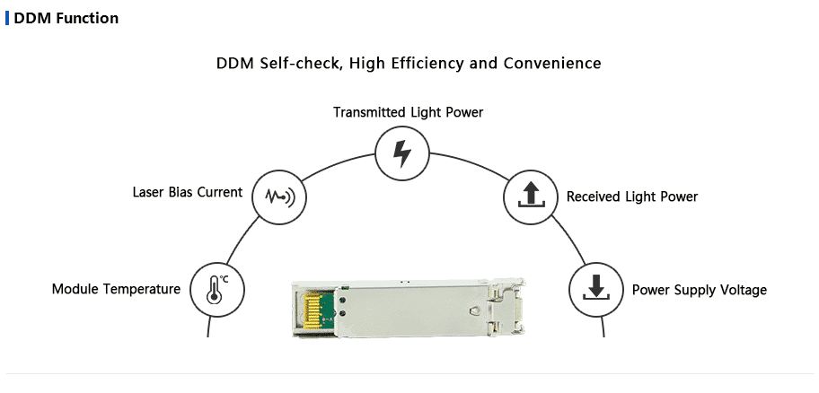 1.25G DWDM SFP, vista 8