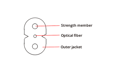 FTTH Drop Cable, vista 5