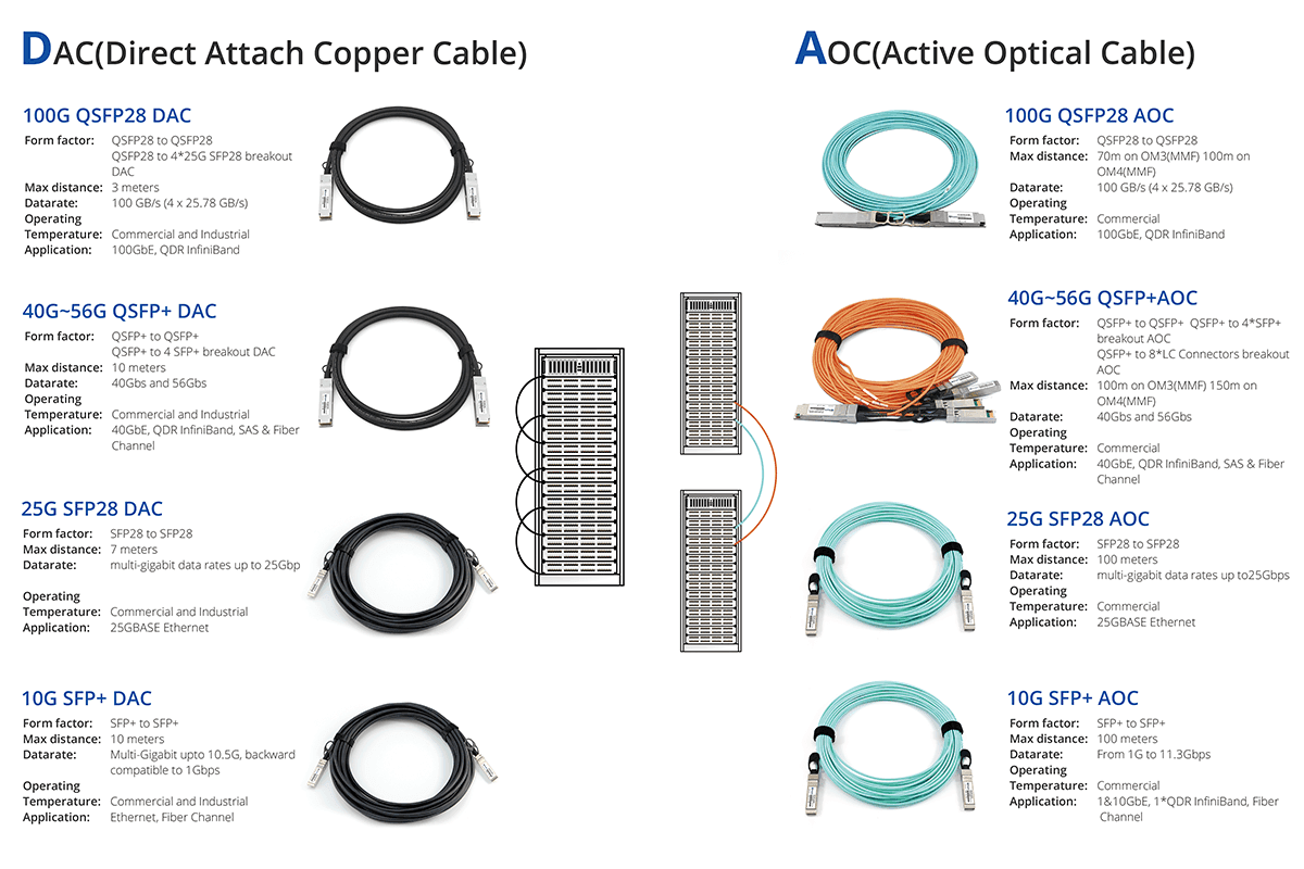 Active Optical Cable, vista 4