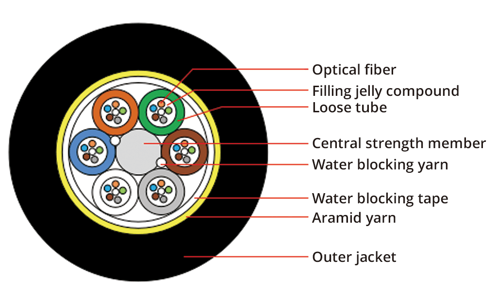 Aerial Fiber Cable, vista 5
