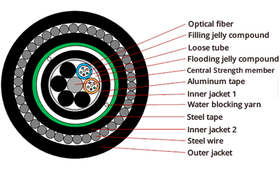 Submarine Fiber Cable, vista 3