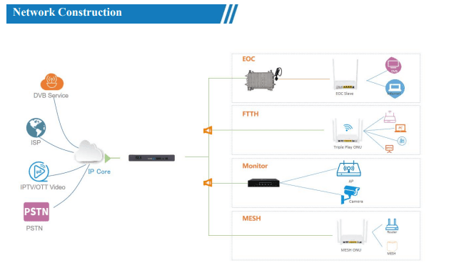 Mini 1&2 Ports GPON OLT, vista 6