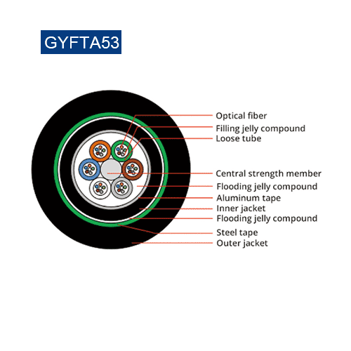 Direct Buried Fiber Cable, vista 2