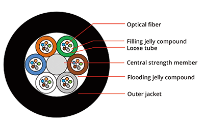 Duct Fiber Cable, vista 6