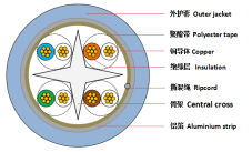 Cat6/6a UTP LAN Ethernet Cable, vista 14
