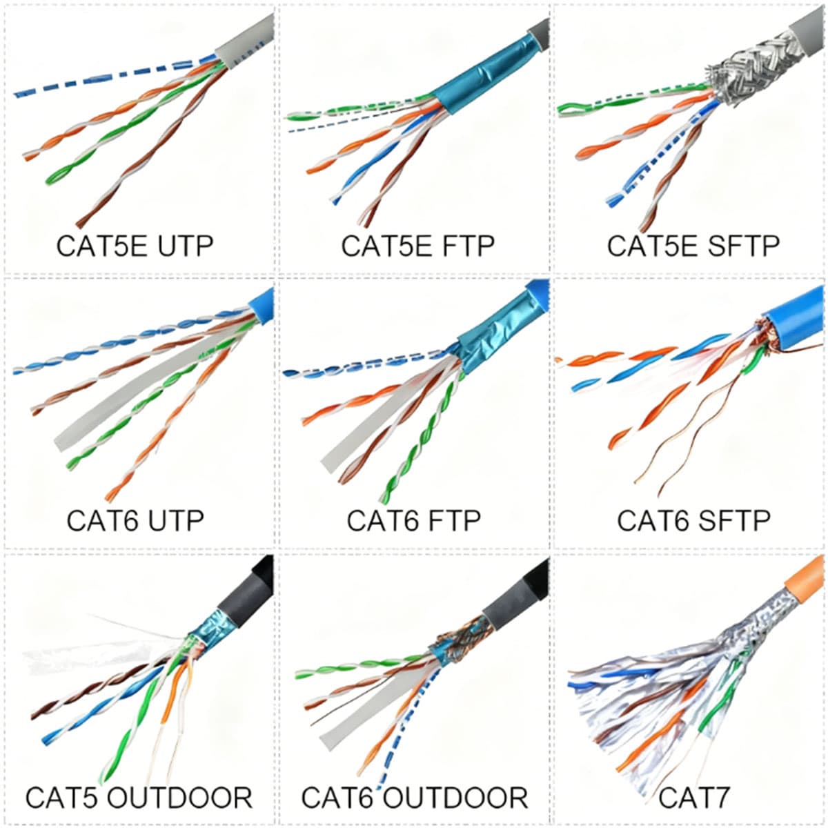 Cat5e UTP/ FTP LAN PVC Cable, vista 12