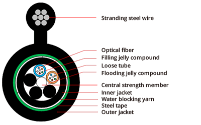 Aerial Fiber Cable, vista 10