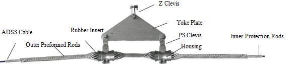 Suspension Clamp for ADSS Cable, vista 6