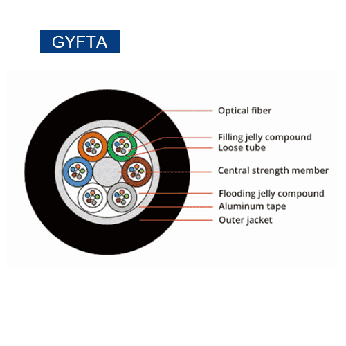 Duct Fiber Cable, vista 4