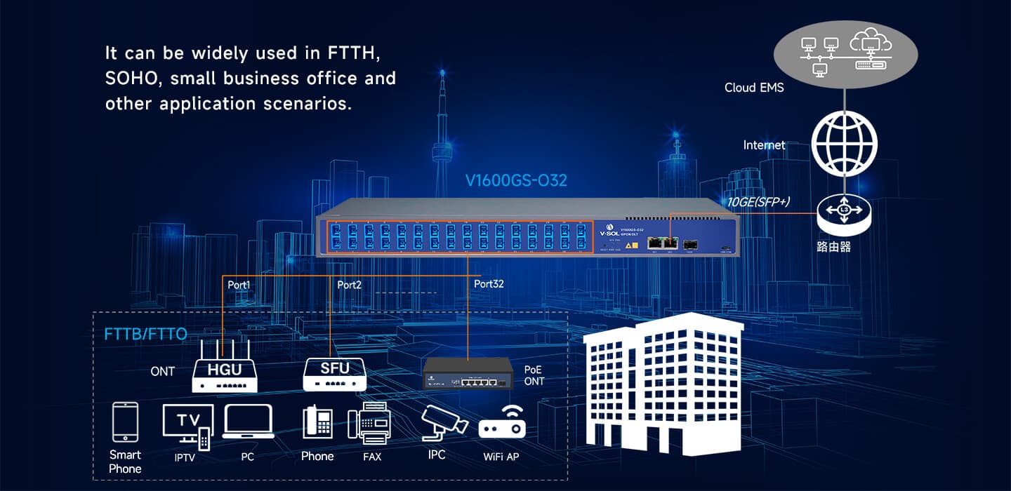 V1600GS-O32 — Single PON with 1×32 Splitter GPON OLT, vista 7