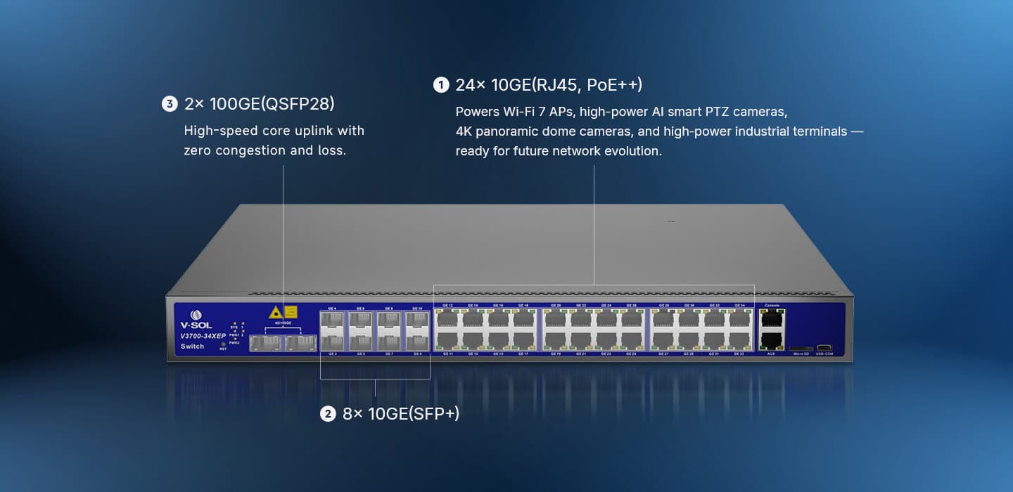 V3700-34XEP — 24*10GE(PoE++)+8*10GE(SFP+)+2*40G/100G(QSFP) Layer3 Switch, vista 7